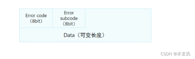 BGP---边界网关协议