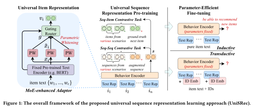 Model framework