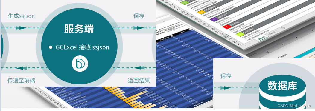 GcExcel for java 6.0 简单例子 -jar has been cracked