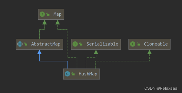 HashMap