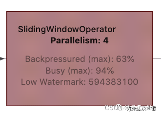 BackPressure详细介绍