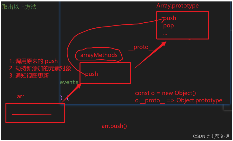 为什么在vue2中改变数据视图不会更新,带你阅读源码