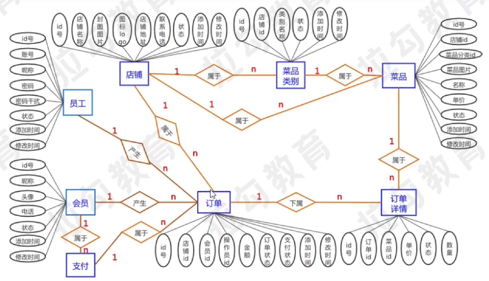 E-R图例题图片