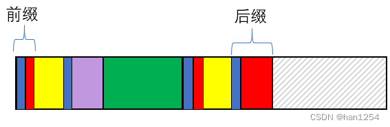 【刷题笔记】匹配字符串||KMP||动图解析||符合思维方式