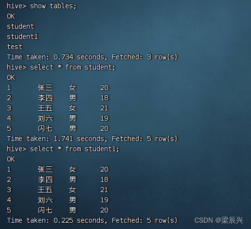 Spark SQL数据源：Hive表