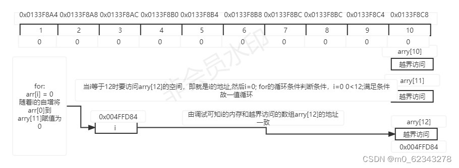 c# list存储数据  第1张