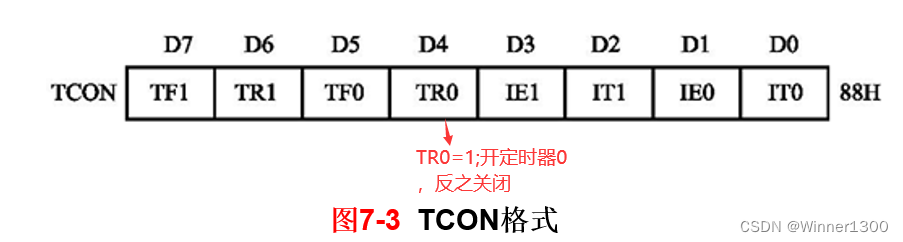 单片机定时器讲解和实现