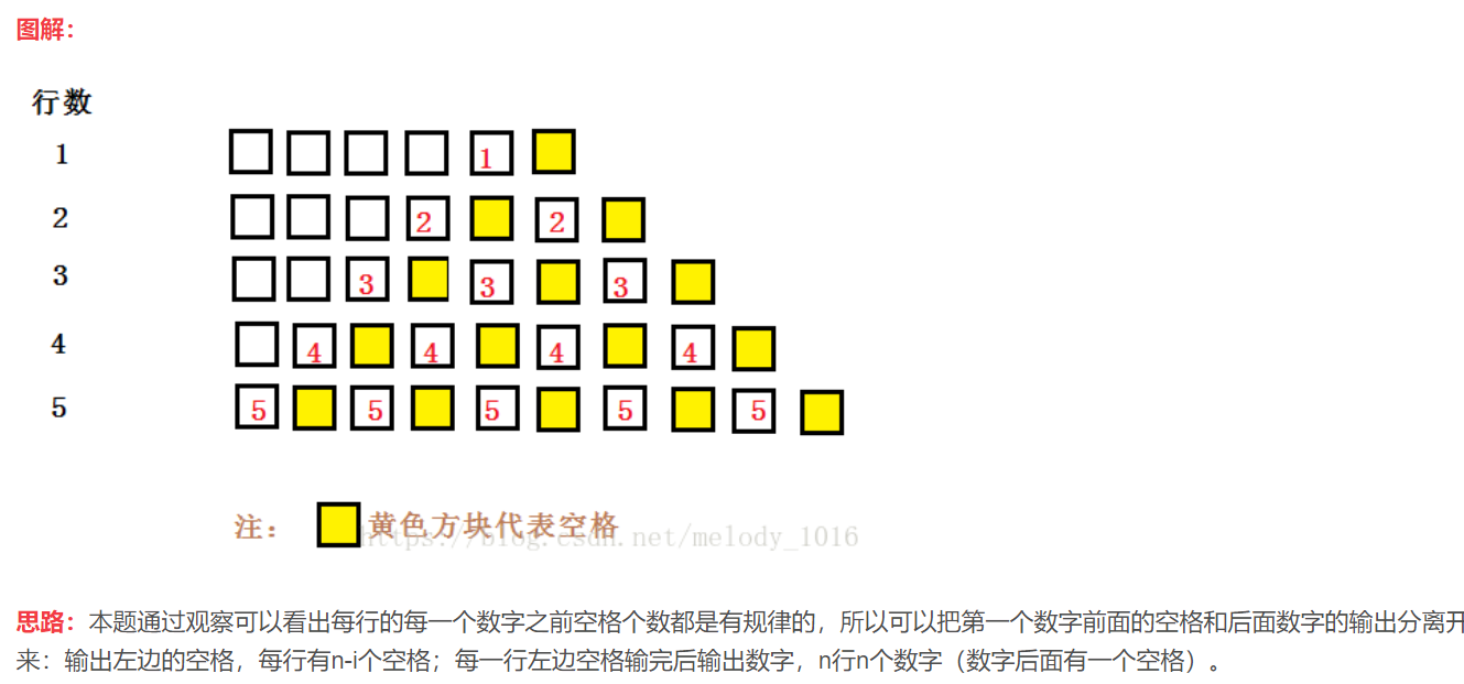 5-3 数字金字塔 本题要求实现函数输出n行数字金字塔。