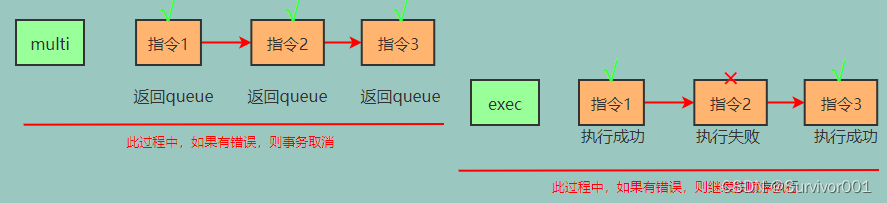 Redis事务为什么不支持回滚