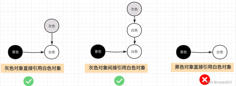 [外链图片转存失败,源站可能有防盗链机制,建议将图片保存下来直接上传(img-IMUz7iKV-1662516377022)(D:\go面试知识\photo\Snipaste_2022-09-02_21-33-26.png)]