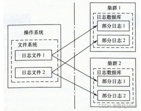 【数据库专题】数据库Mongodb之深入认知云计算三种服务方式、mongodb特点、mongodb重要进程 mongod、mongo、其他进程区别