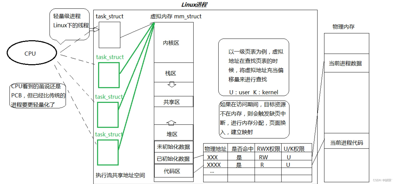 Linux多线程(一)：什么是线程？