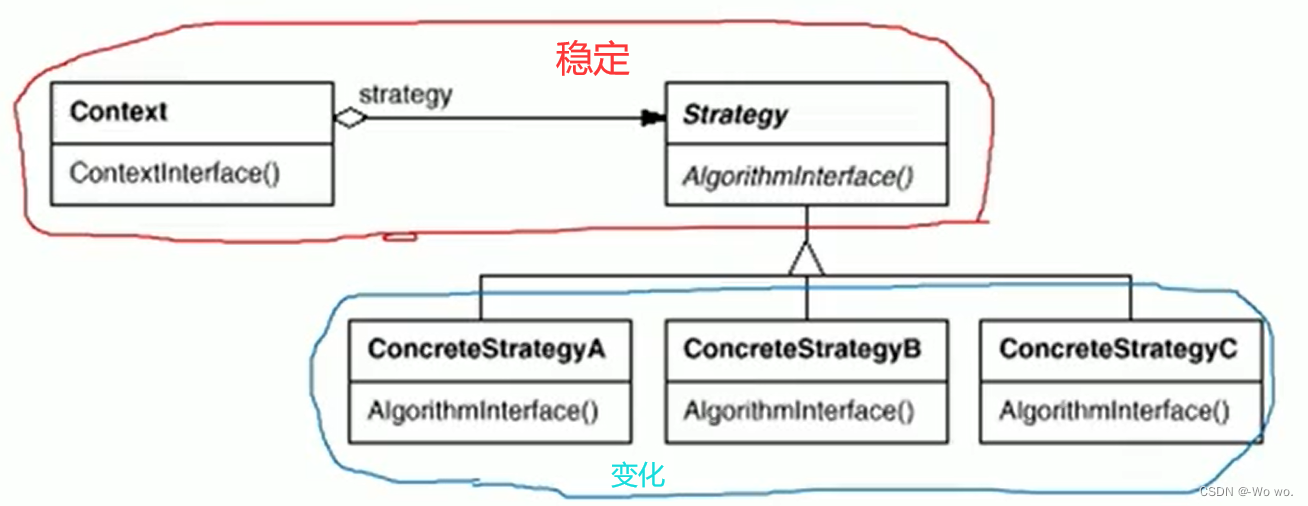 【Strategy模式】C++设计模式——策略模式