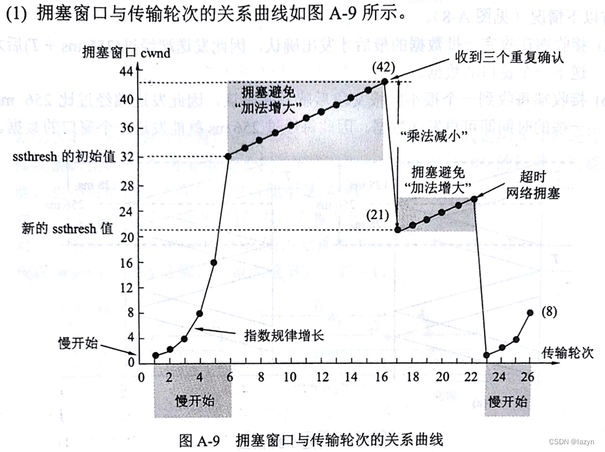 关系曲线