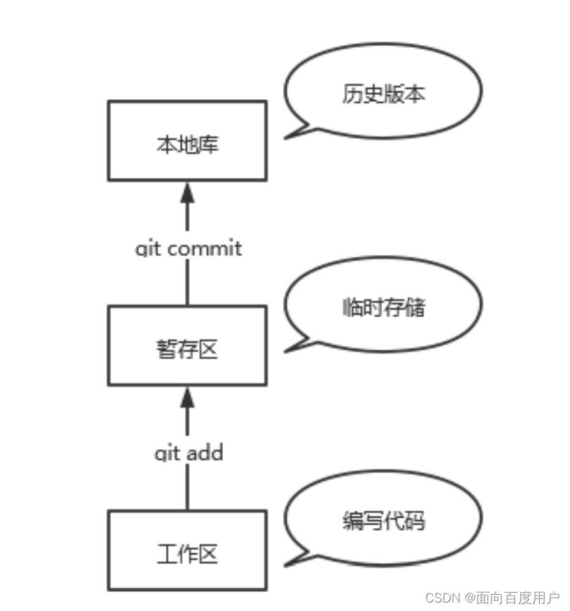 ThinkPHP5目录结构