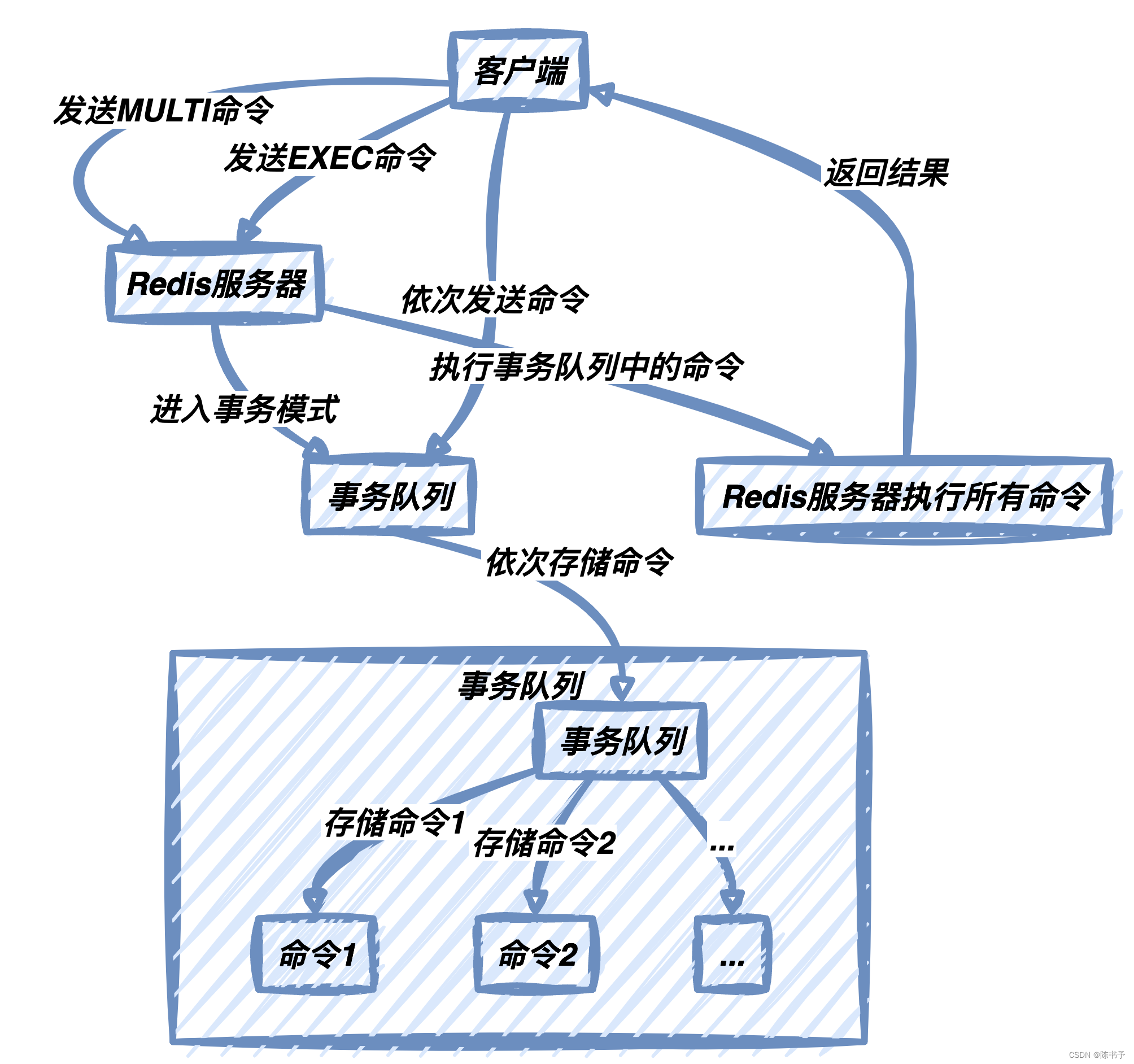 ここに画像の説明を挿入