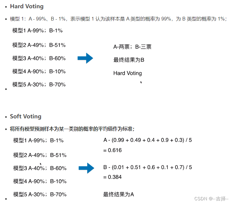 决策树、随机森林、极端随机树（ERT）