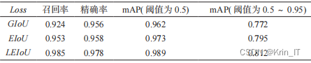 基于深度学习的柑橘果实目标检测系统 YOLO python 卷积神经网络 人工智能