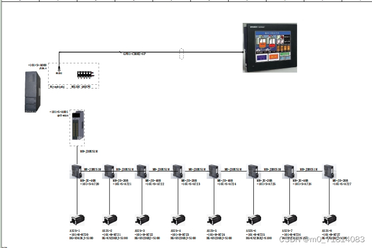 三菱Q系列PLC ,QD77MS16走总线控制伺服项目_「已注销」的博客-CSDN博客