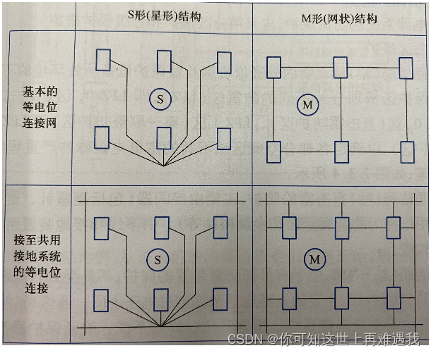 电源设备设计