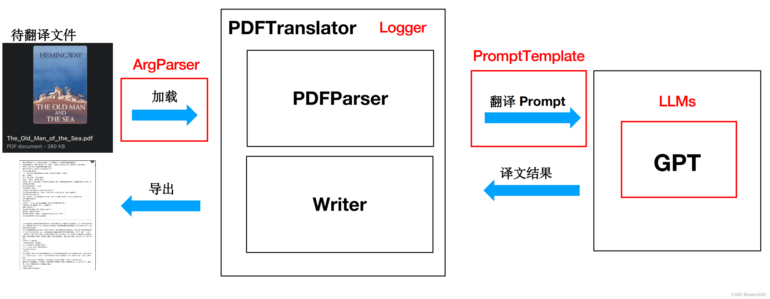 大模型开发05：PDF 翻译工具开发实战