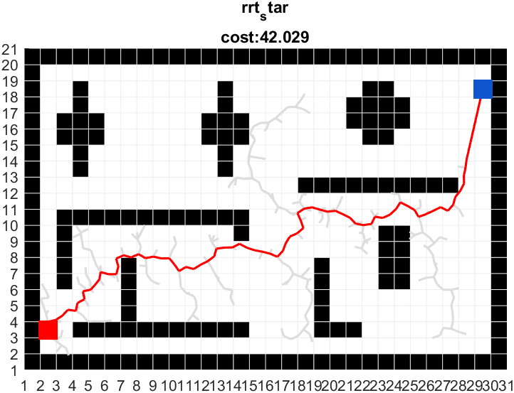 路径规划 | 图解RRT*算法(附ROS C++/Python/Matlab仿真)