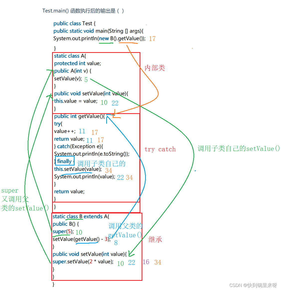 刷题笔记之四（Fibonacci数列+合法括号序列判断+跳石板+幸运的袋子+两种排序方式+最小公倍数）