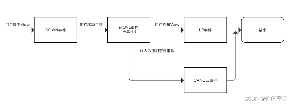 图片来自网络