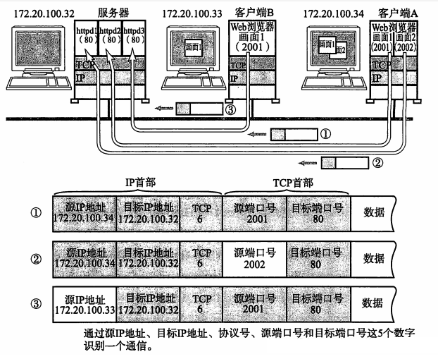 请添加图片描述