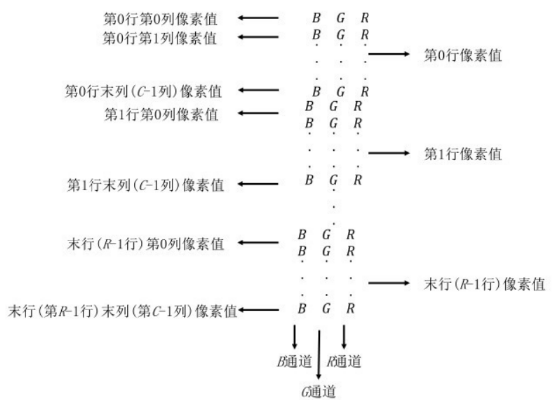 insert image description here