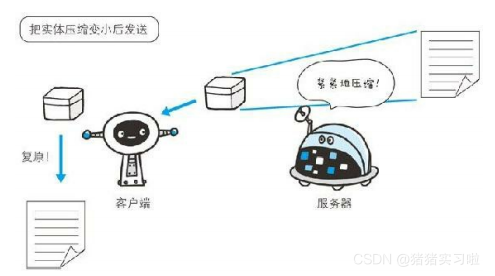 内容编码的过程