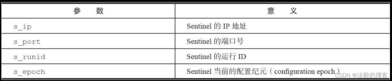 Redis高级功能