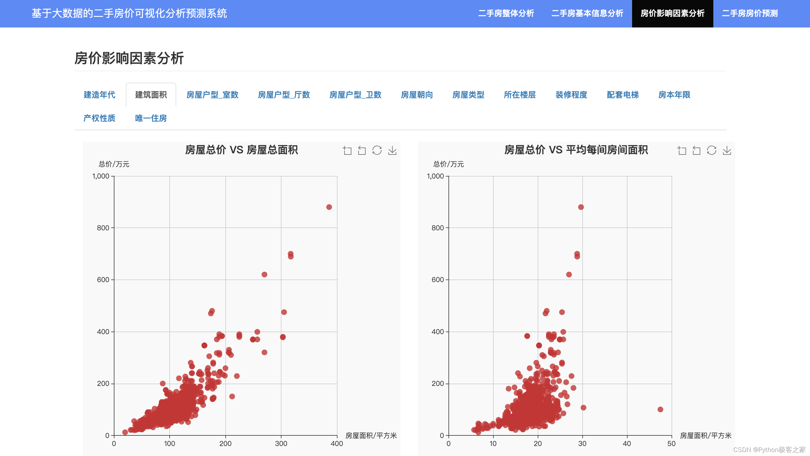 基于大数据的房价数据可视化分析预测系统