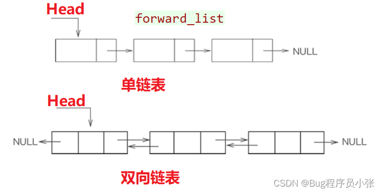 C++11特性（右值引用等）