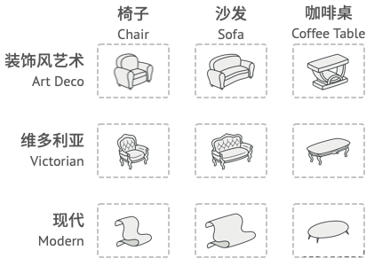 [外链图片转存失败,源站可能有防盗链机制,建议将图片保存下来直接上传(img-6kqJEsNL-1685330682537)(photo/problem-zh.png)]