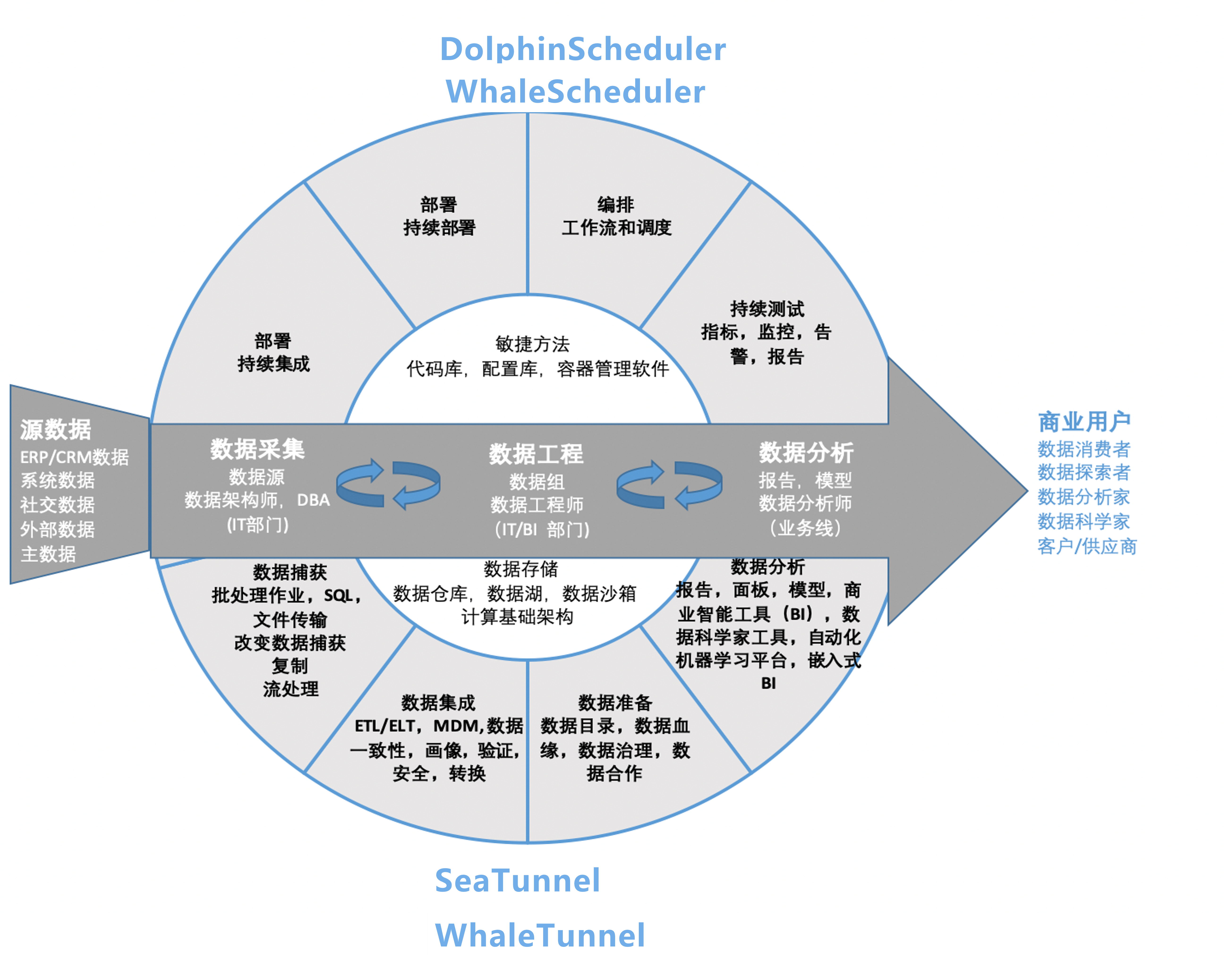 代立冬：基于Apache Doris+SeaTunnel <span style='color:red;'>实现</span>多源<span style='color:red;'>实时</span><span style='color:red;'>数据</span><span style='color:red;'>仓库</span><span style='color:red;'>解决</span><span style='color:red;'>方案</span>探索<span style='color:red;'>实践</span>