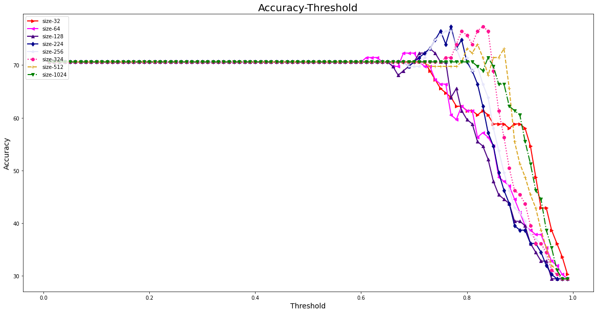 matplotlib，plotly，数据可视化_matplotlib.plotly-CSDN博客
