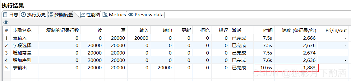 [外链图片转存失败,源站可能有防盗链机制,建议将图片保存下来直接上传(img-9vuhI8dh-1629959050703)(C:\Users\hbwhx\Desktop\学习\01_kettle\kettle优化之提高读写速度.assets\image-20210826141839496.png)]