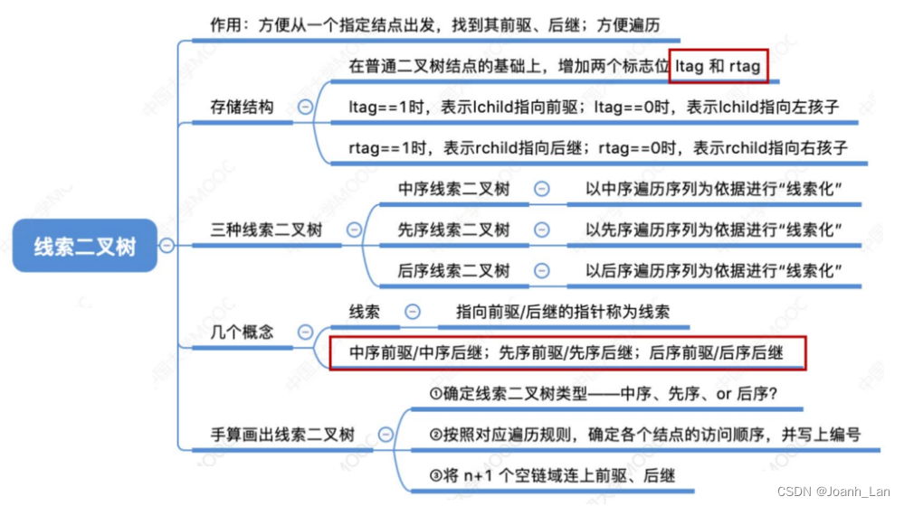 数据结构--线索二叉树的概念