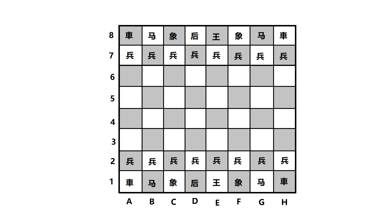 国际象棋