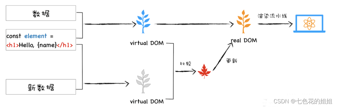 虚拟DOM是什么
