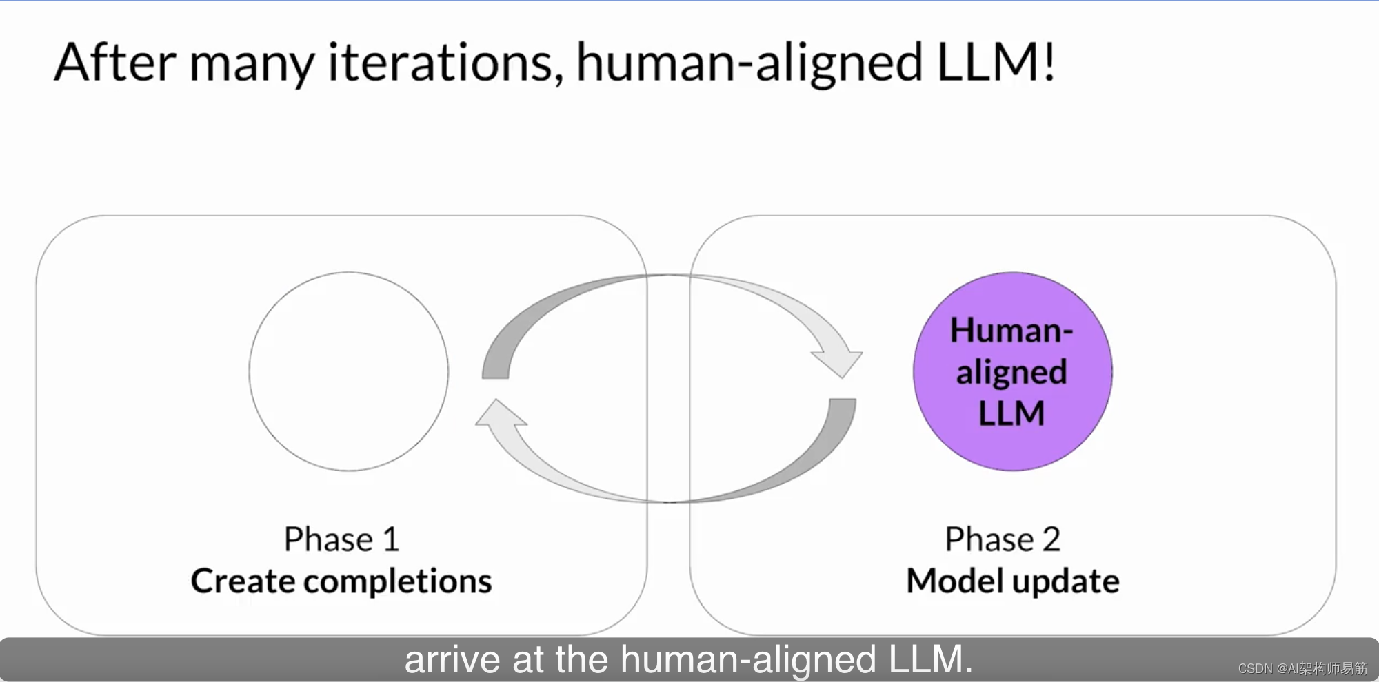 LLMs: 近端策略优化PPO Proximal policy optimization