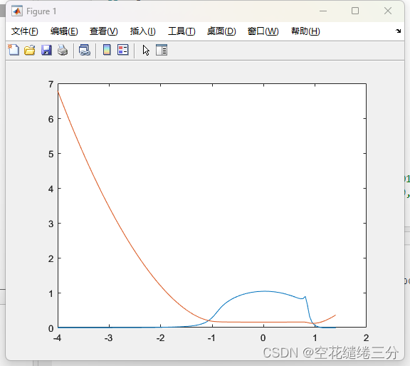 黄皮书-线接触热弹流润滑 Fortran+Matlab转译代码