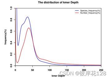 GCE的安装和使用