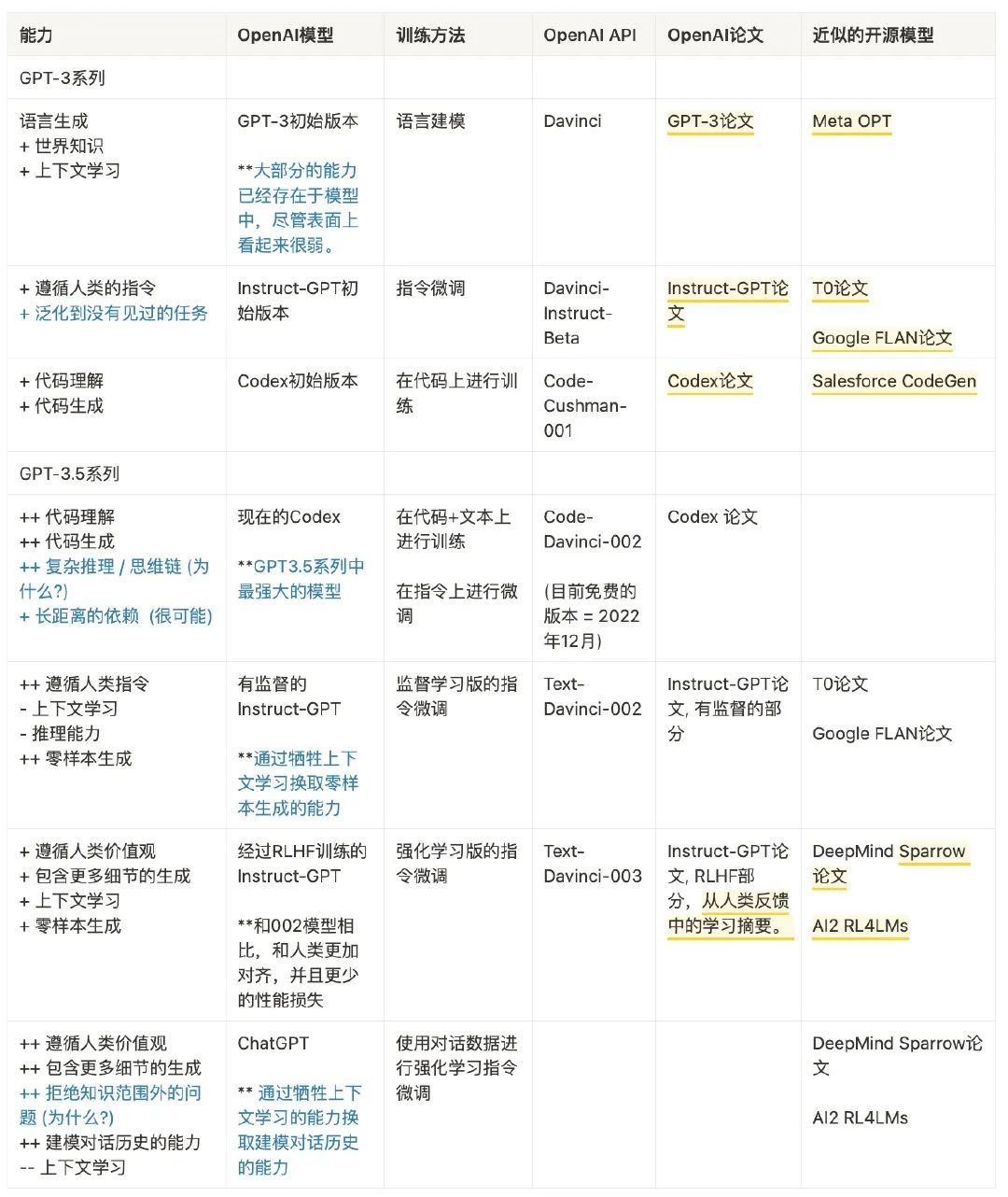 人工智能轨道交通行业周刊-第27期（2022.12.12-12.25）