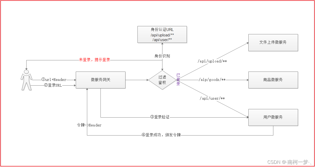 [外链图片转存失败,源站可能有防盗链机制,建议将图片保存下来直接上传(img-ORRklDoD-1645080859627)(images\1562069596308.png)]