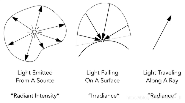 photoradiometrics-concepts-of-radiant-intensity-irradiance-radiance