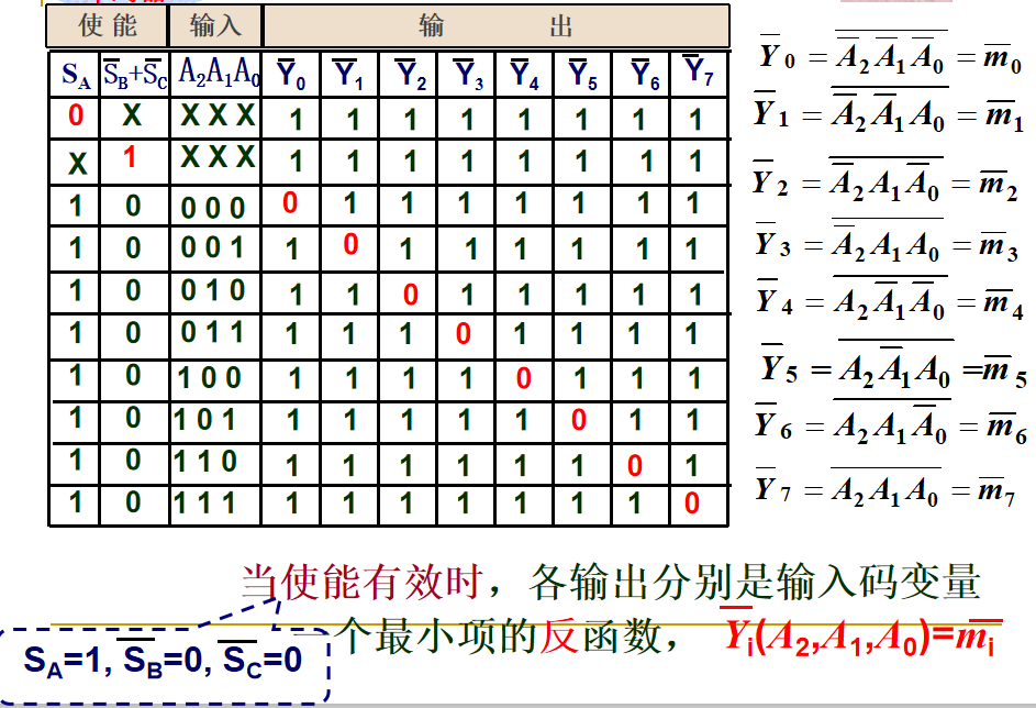 數字邏輯電路——第四章 組合邏輯電路_組合邏輯電路csdn_jujuye的博