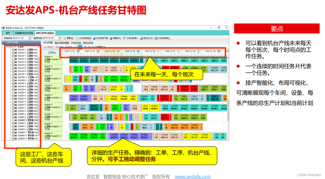 銷售額暴漲家電企業利用aps生產排產實現生產計劃調整