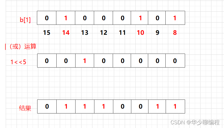 海量数据处理之 Bit-map 详细讲解_bitmap海量数据分析-CSDN博客